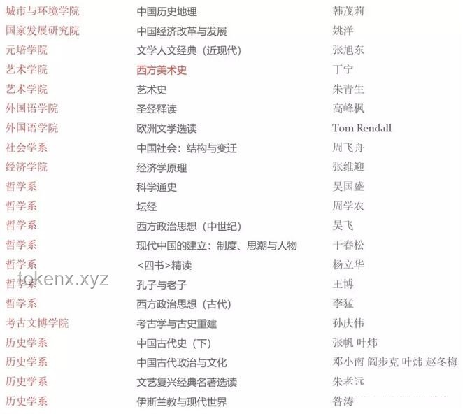 通识教育与专业教育对比分析